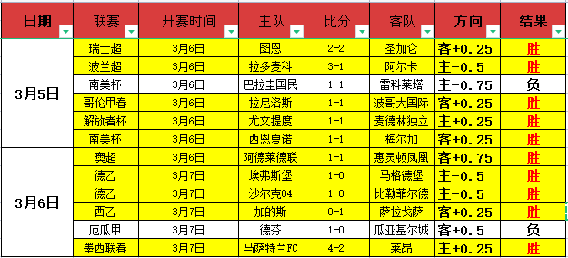 重庆女子半,程马拉松圆,满收官,广州赛马会,赛程安排,赛果查询,马匹资料,赛事动态